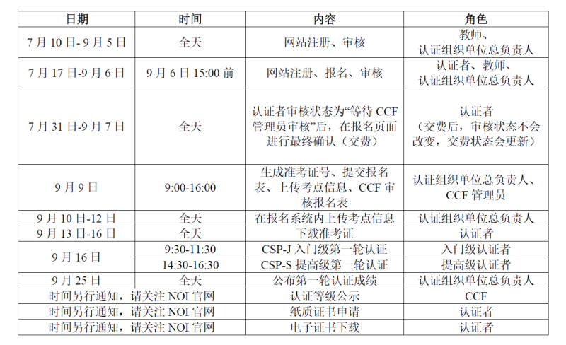 第一轮认证工作流程_副本